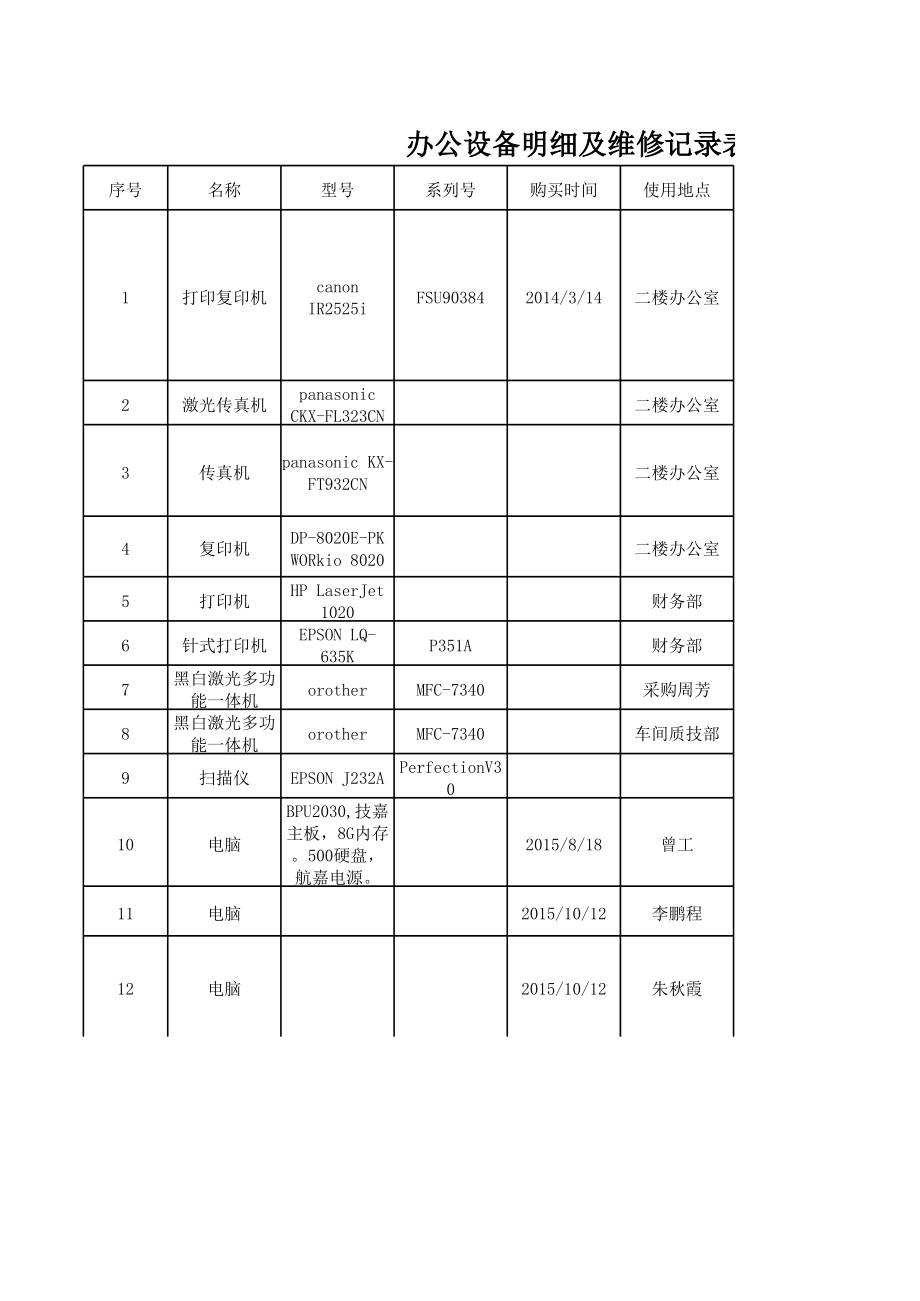 办公设备销售指南 从设备明细表到销售策略的全面解析